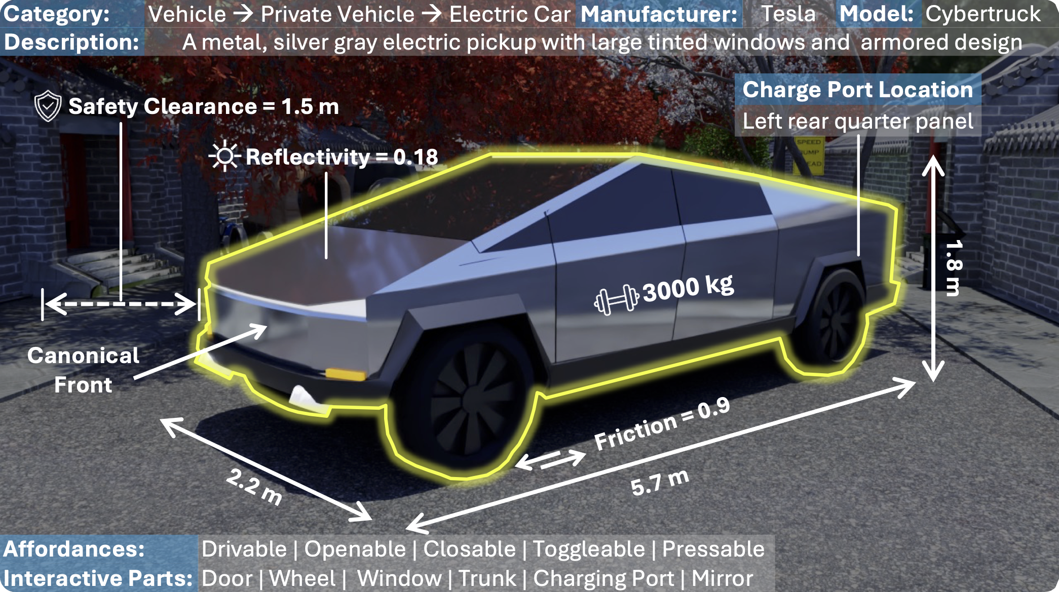 Example of Per-object Annotation